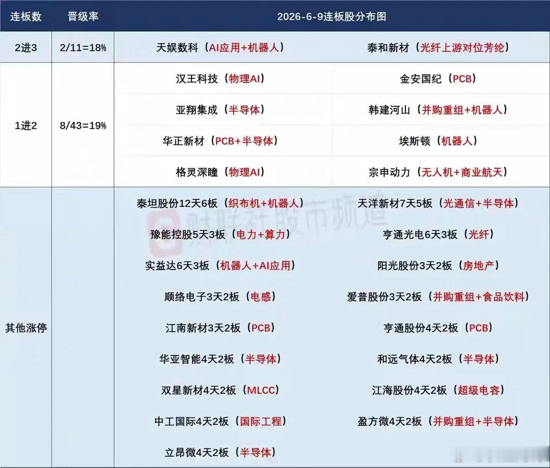 6月10日盘前分析：科技反弹后面临一日游囧境；短线资金早盘的选择极具看点！1、昨