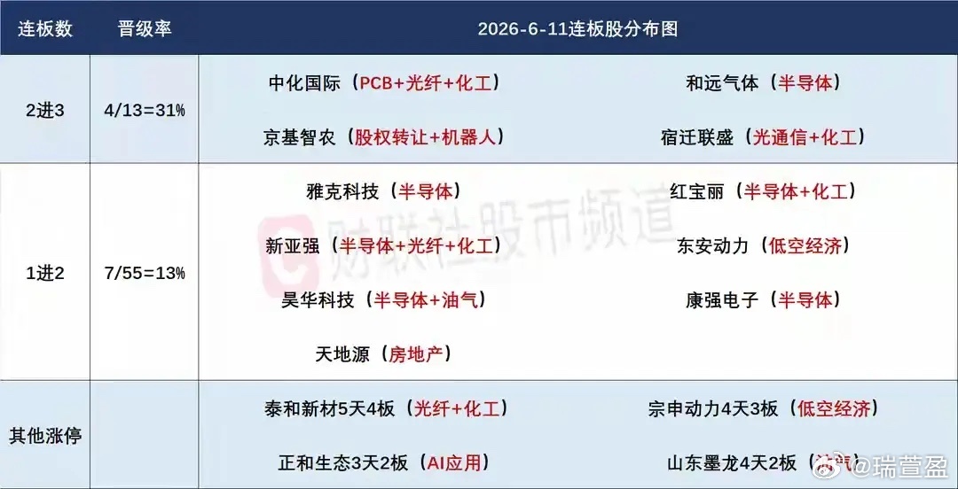 6月12日盘前完整预案核心总览指数连续回调后存在止跌修复诉求，但市场持续缩量，短