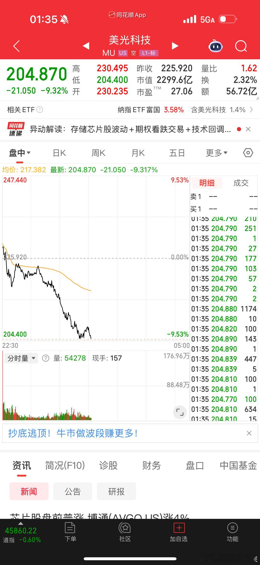 美光更nb，干到-9