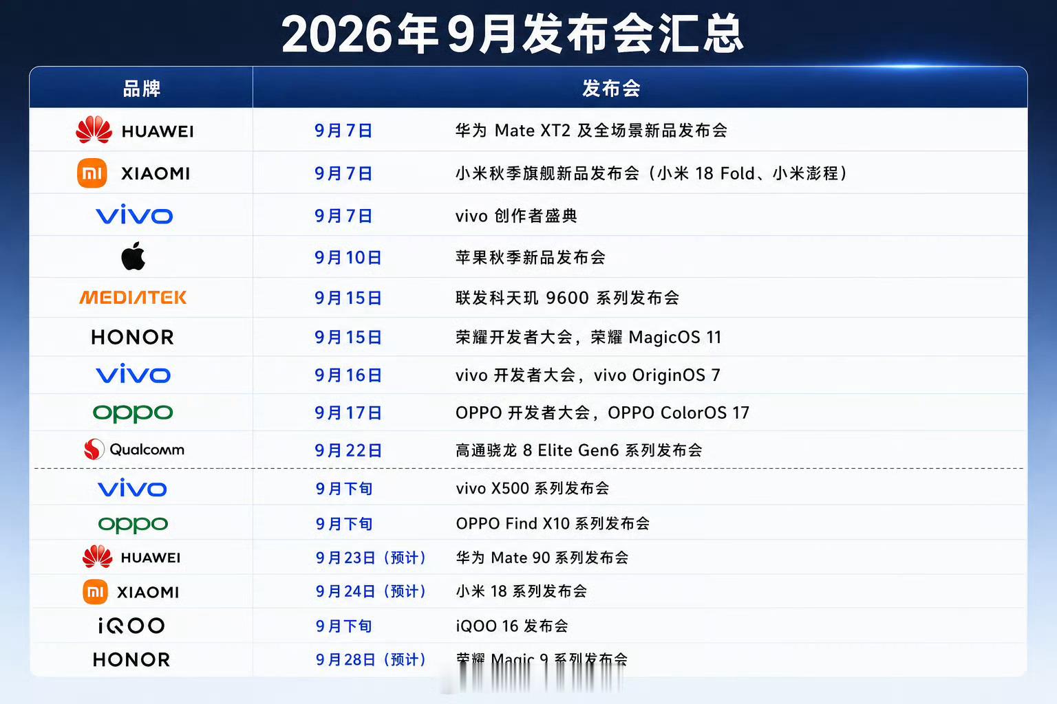 数码闲聊站[超话] 哈哈，这个月的主题是【守好钱包】[doge]，剩下词条的恐怕