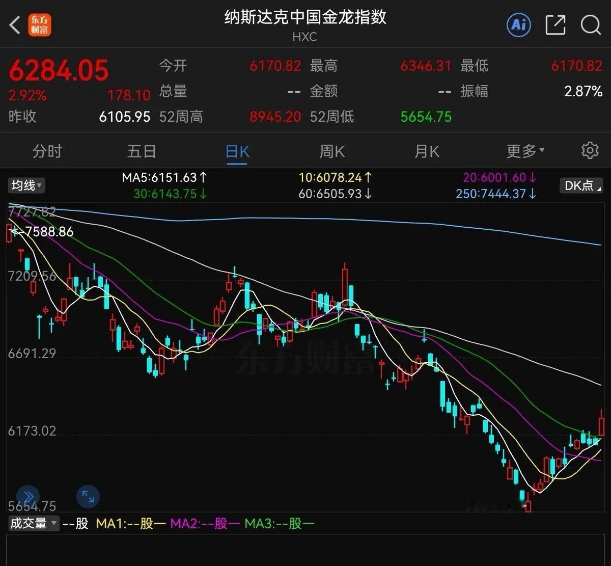 大利好，准备好麻袋吧！今天要跳空高走了就在刚刚，我被利好消息给惊醒了，中国资产昨