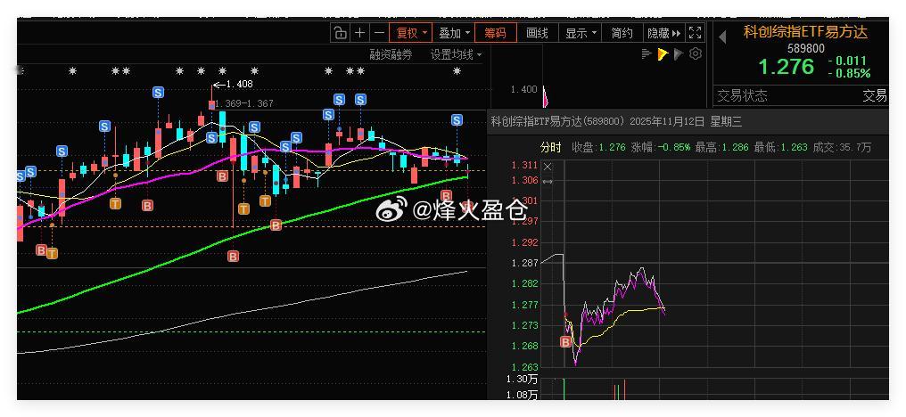 借助网格条件单，成功自动成交一网。合理设置网格区间，利用这种交易策略不断优化操作