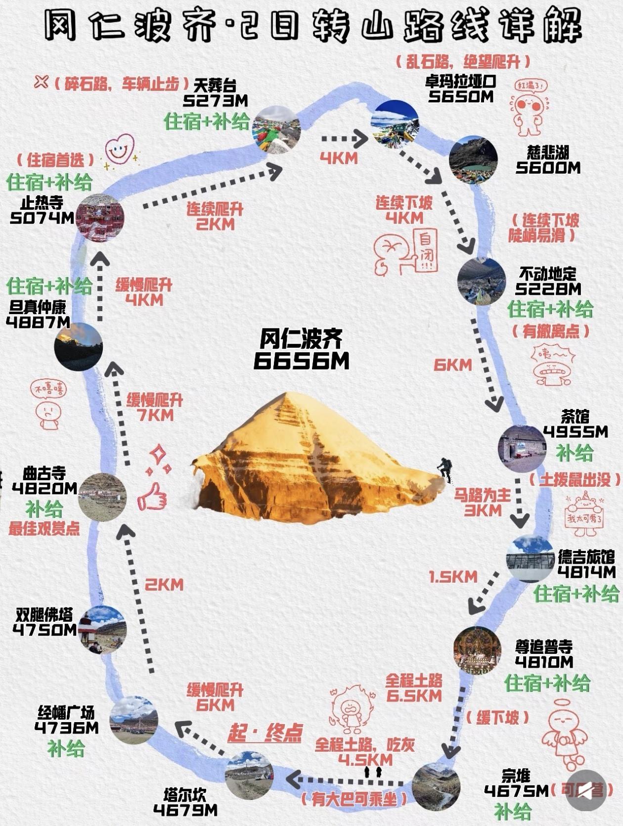 世界神山～[机智]冈仁波齐2日转山，徒步路线详解指南！