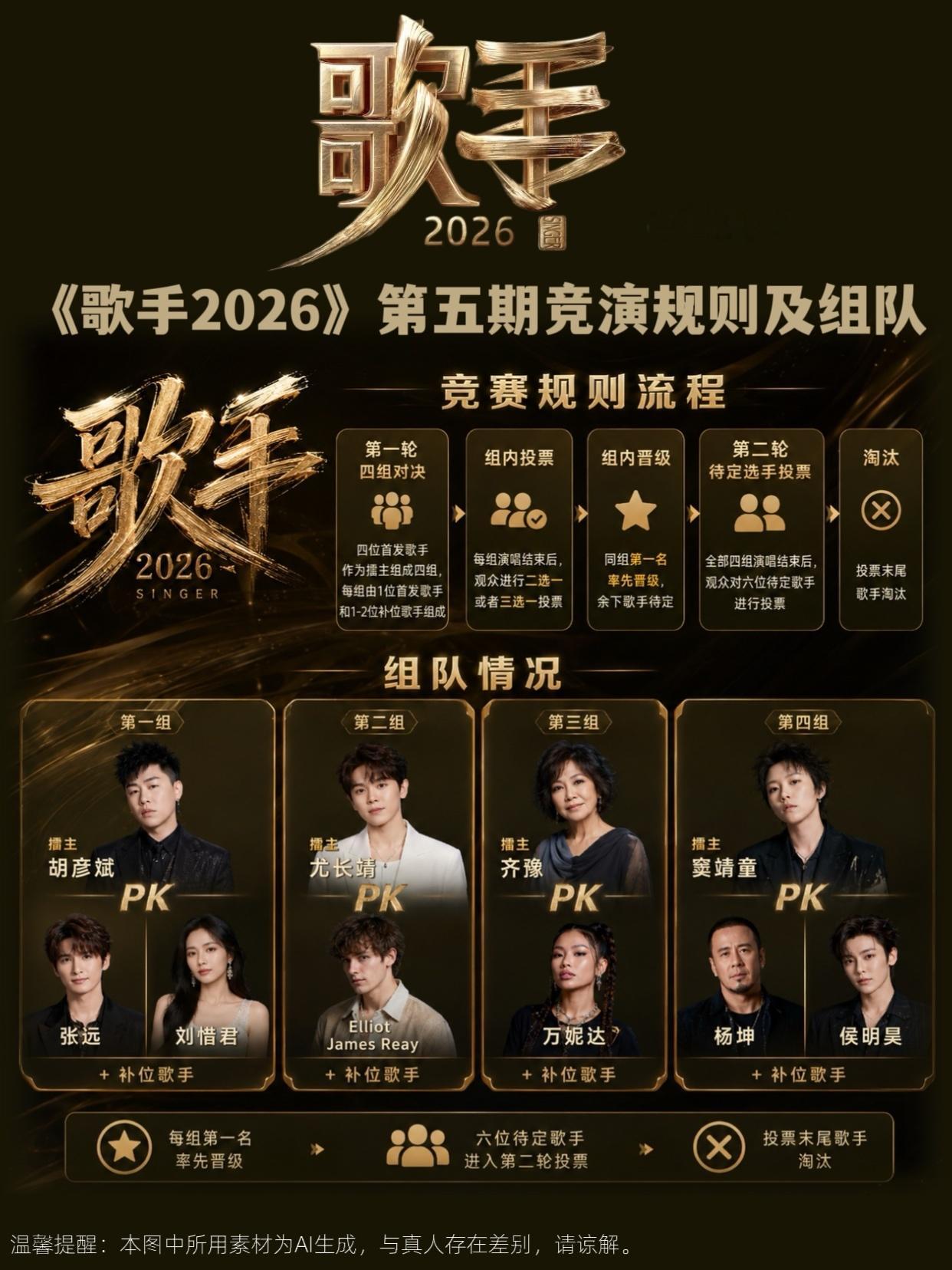 歌手2026《歌手2026》发布第五期第二月度抢位赛赛制，你最期待哪组对决~《歌