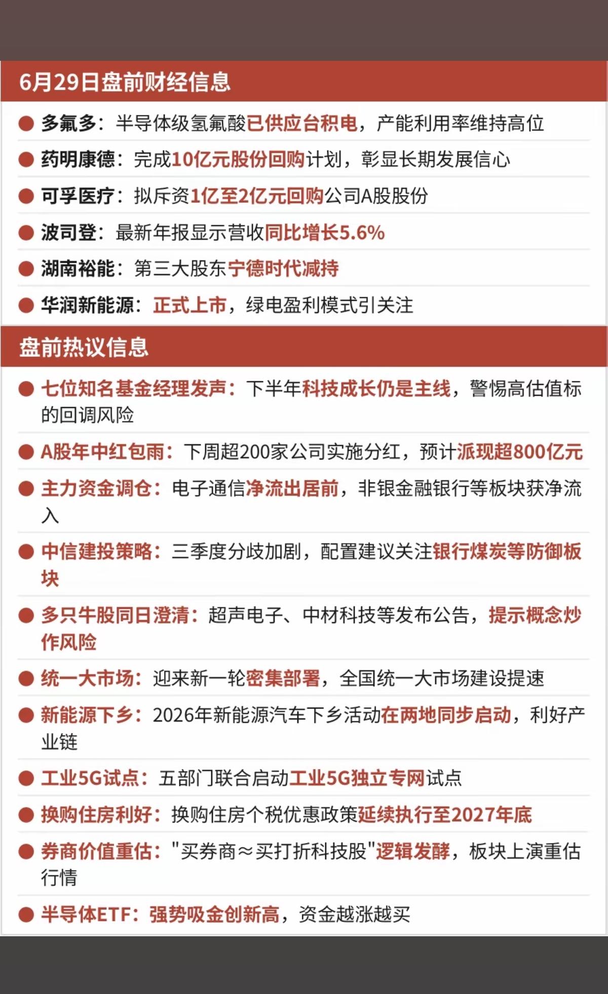 6.29周一  盘前：财经热点信息参考！

科技成长可能仍是主线
超200家公司