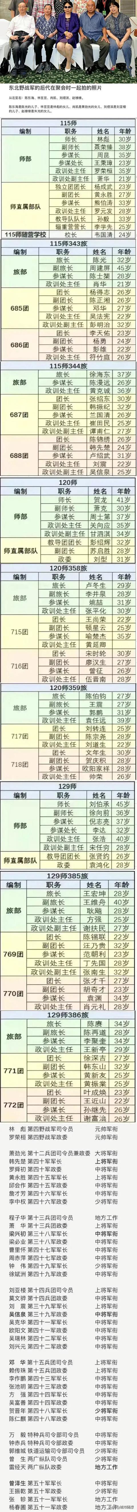 东北野战军后代聚会的场景

这是一场充满着历史与家族情感的盛会。

来自东北野战