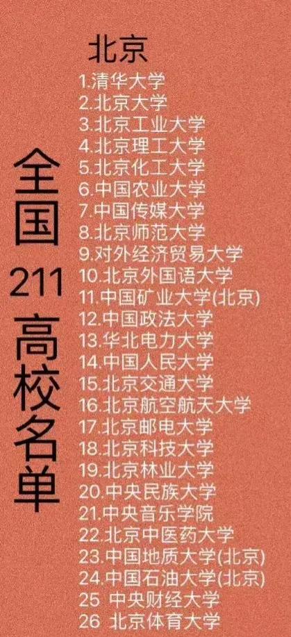 河南的一本大学vs北京的211大学。