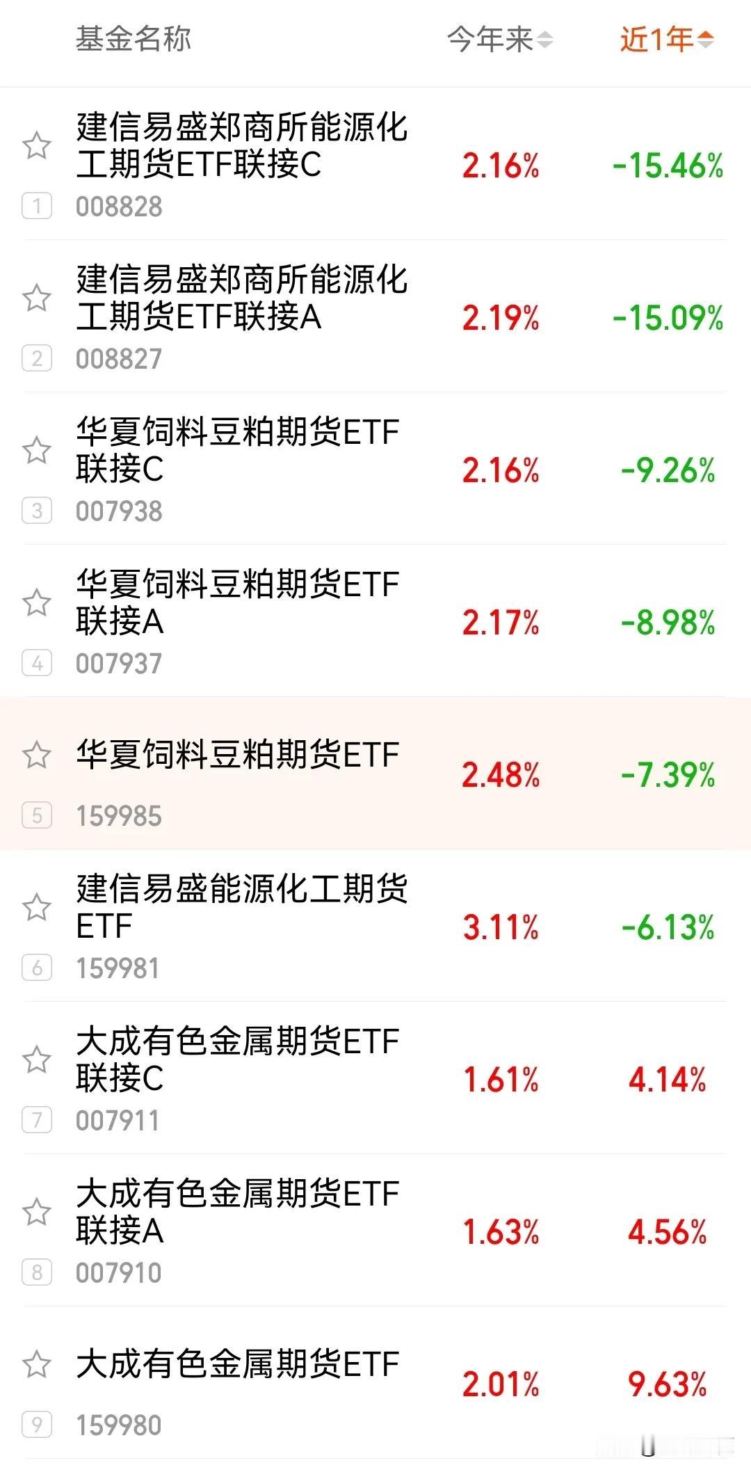 期货ETF的场外基金跟ETF的偏差更是大得离谱…但这好像也没什么解决方法，严格限