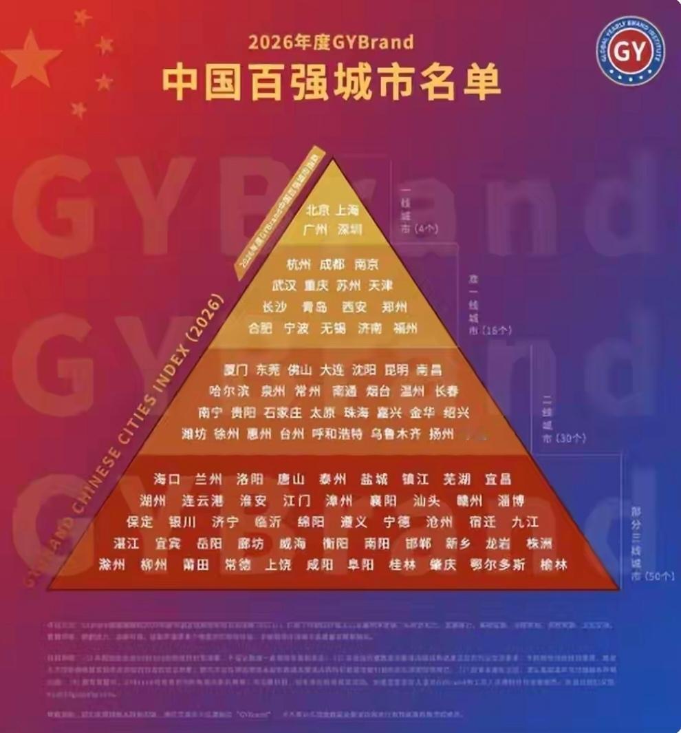 尴尬的石家庄人、石家庄市，处在三流城市的中下游，说声爱你不容易！