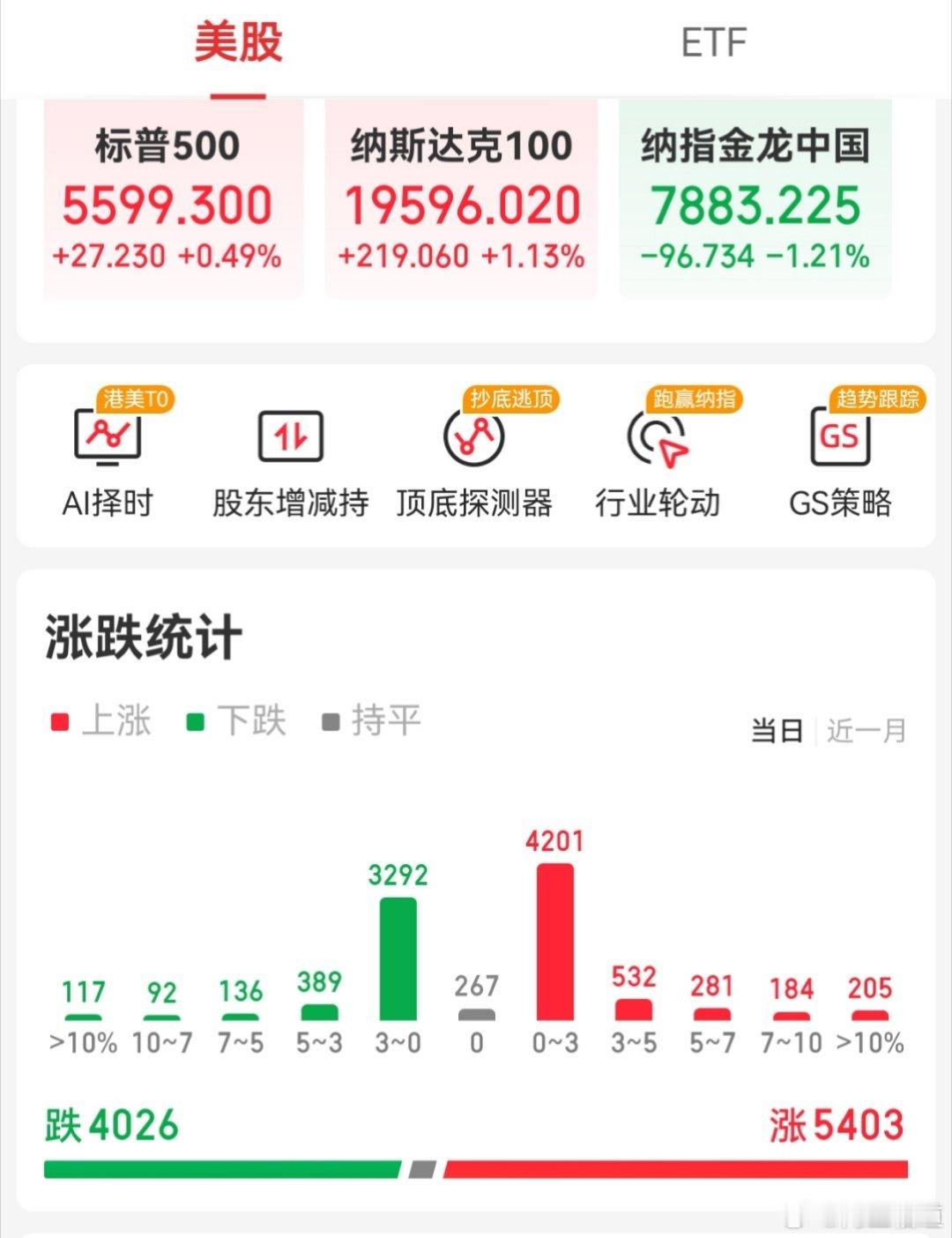 【周三外围市场：美股三大指数收盘涨跌不一  热门中概股涨跌不一  夜盘富时A50