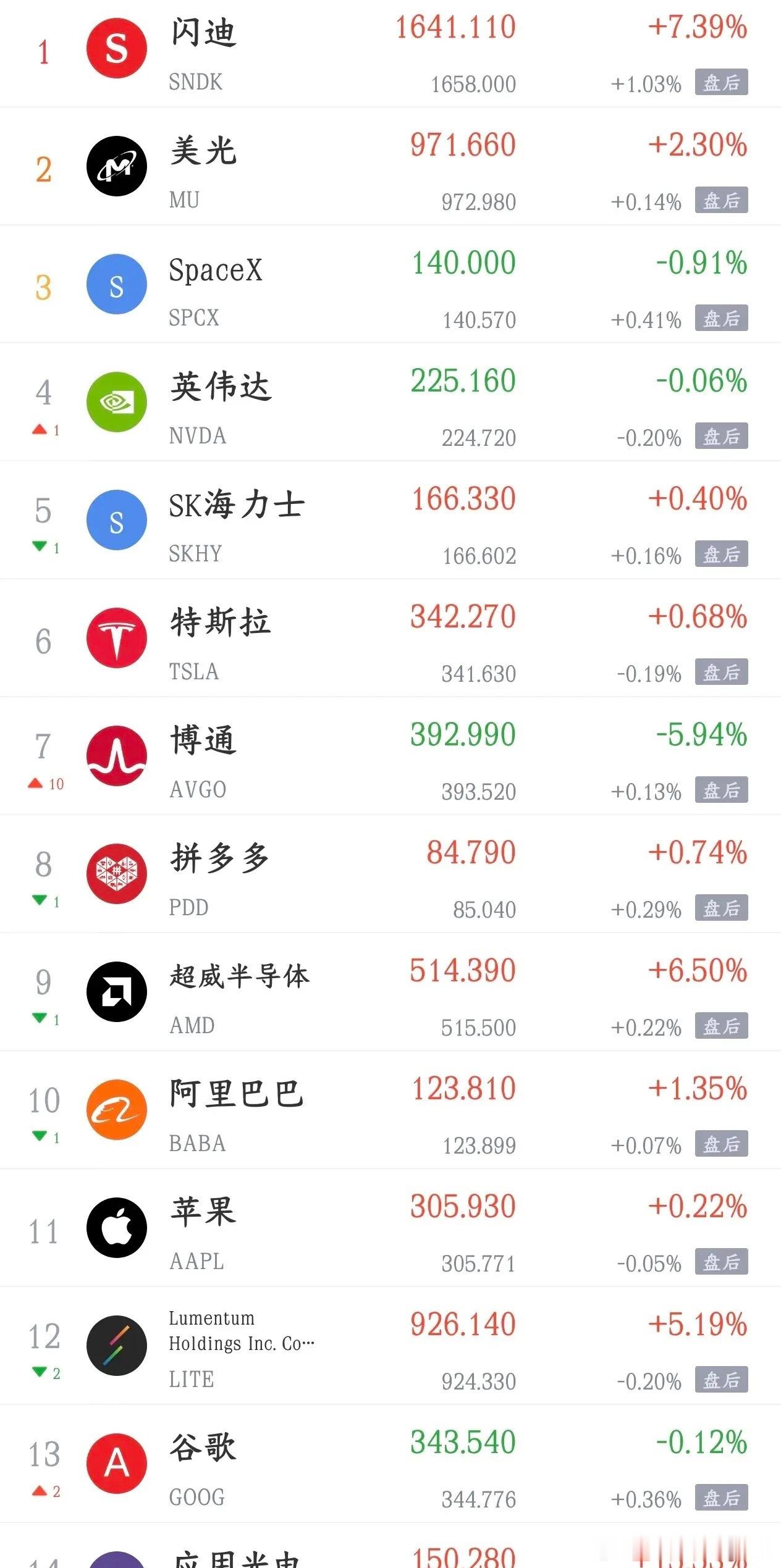 周末影响A股走势的消息面汇总利好消息1.国家发展改革委：抓紧制定风电光伏设备回收