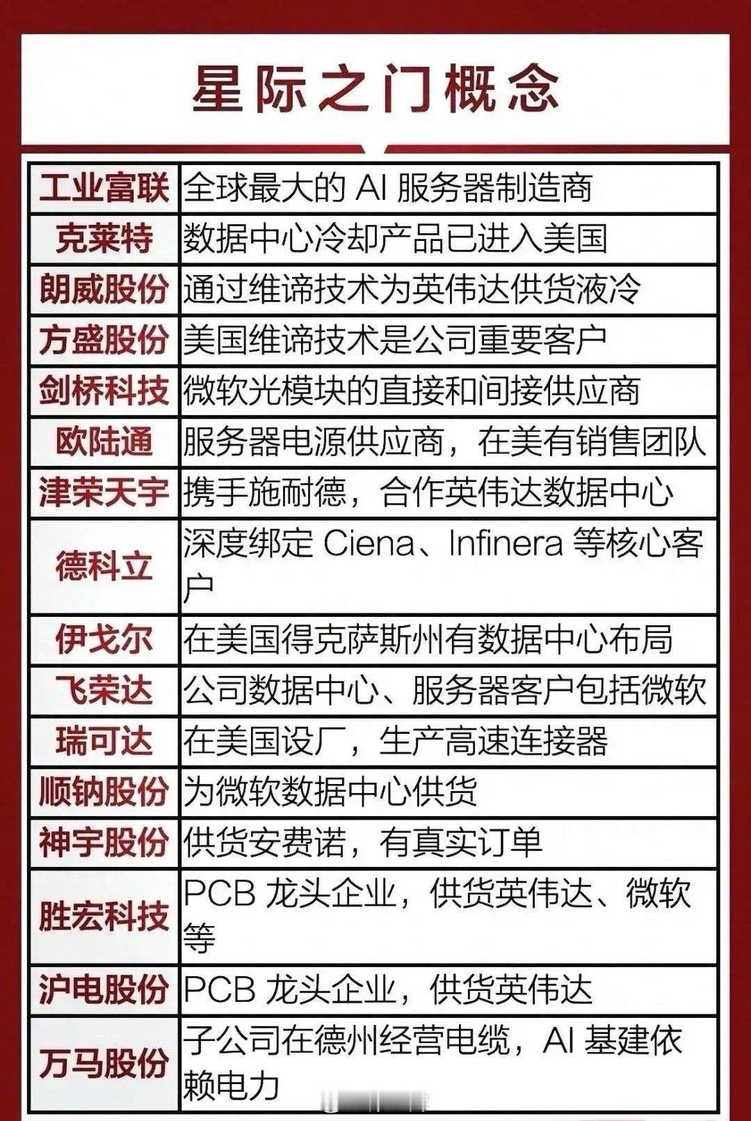 星际之门相关概念出炉，可以收藏转发了！ 