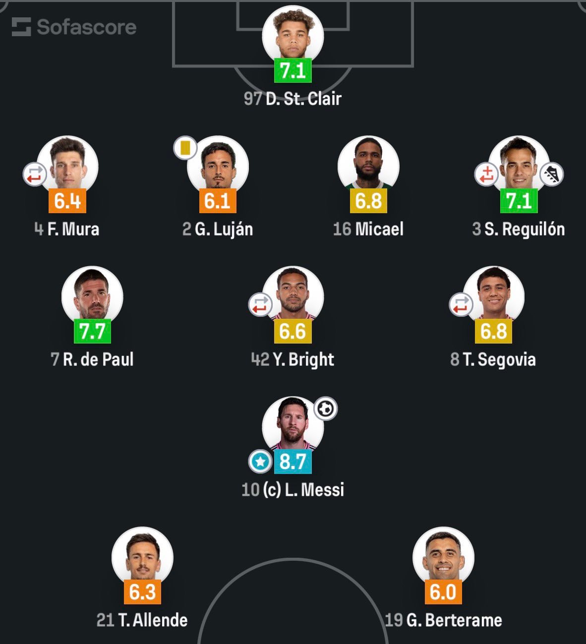 梅西太难了梅西梅西1142场比赛达成900球迈阿密国际1比1纳什维尔