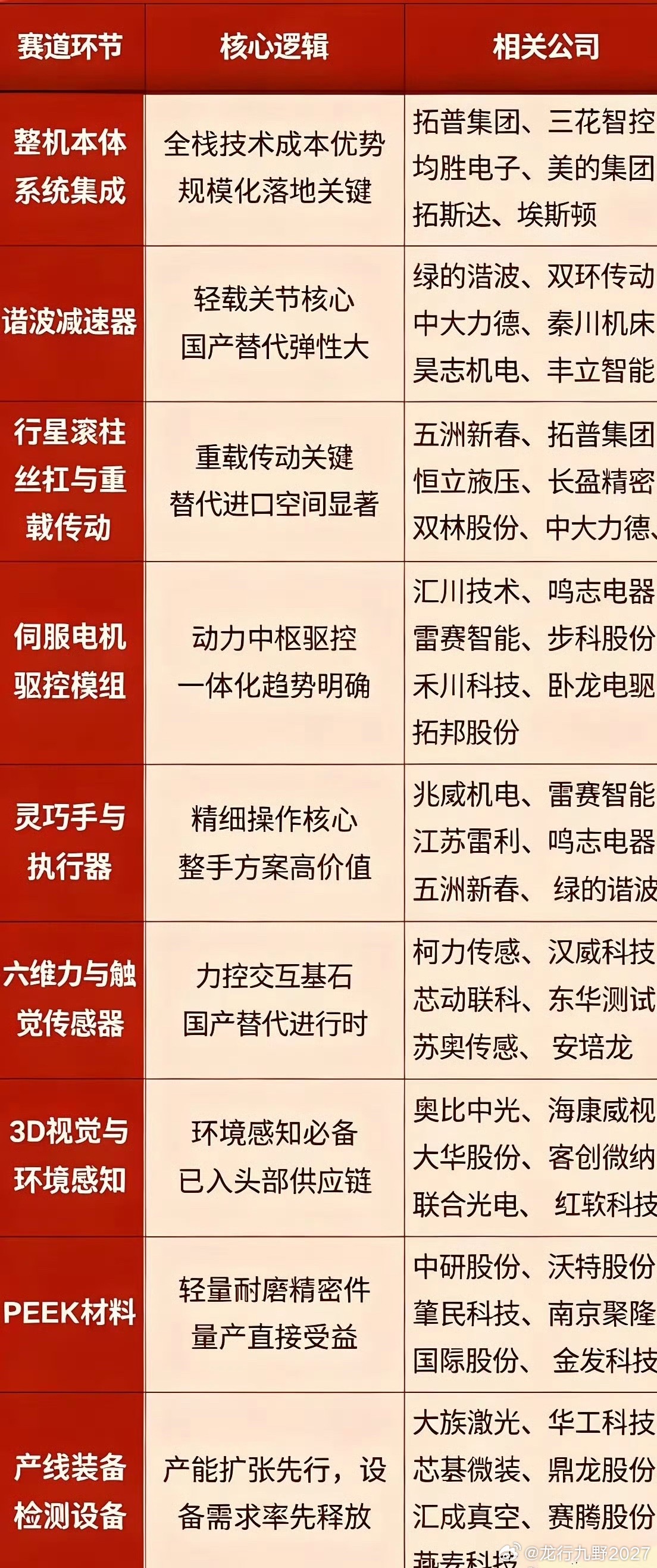 人形机器人概念局部整理表 