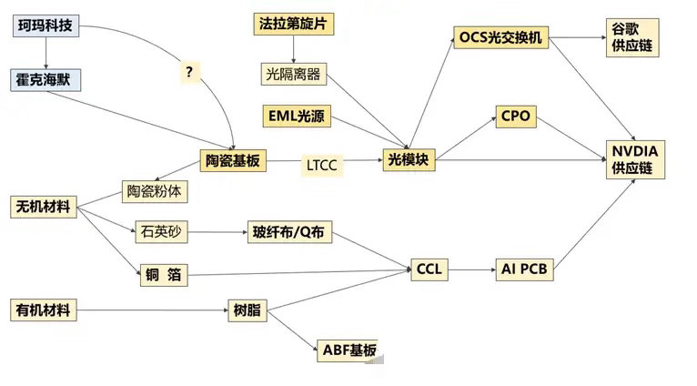 精选○里的一些核心要义01大普微今天有可能涨停吗？02胜宏的好日子从 一季报正式