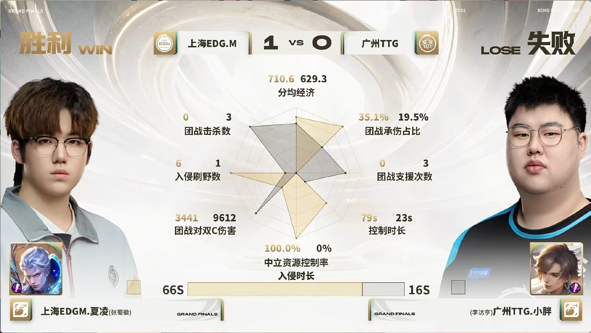 TTG教练BP这BP真的正常吗TTG我们还有机会吗 ​​​