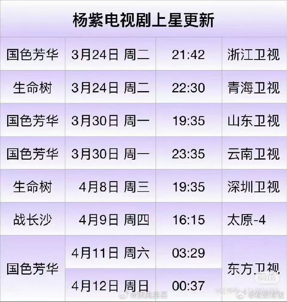 杨紫的剧就这样一直上星杨紫电视剧上星杨紫的剧就这样一直上星，不错不错，