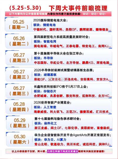 5月25日下周科技圈大事记！储能、AI、半导体轮番登场，大佬们都在忙啥？速来围观