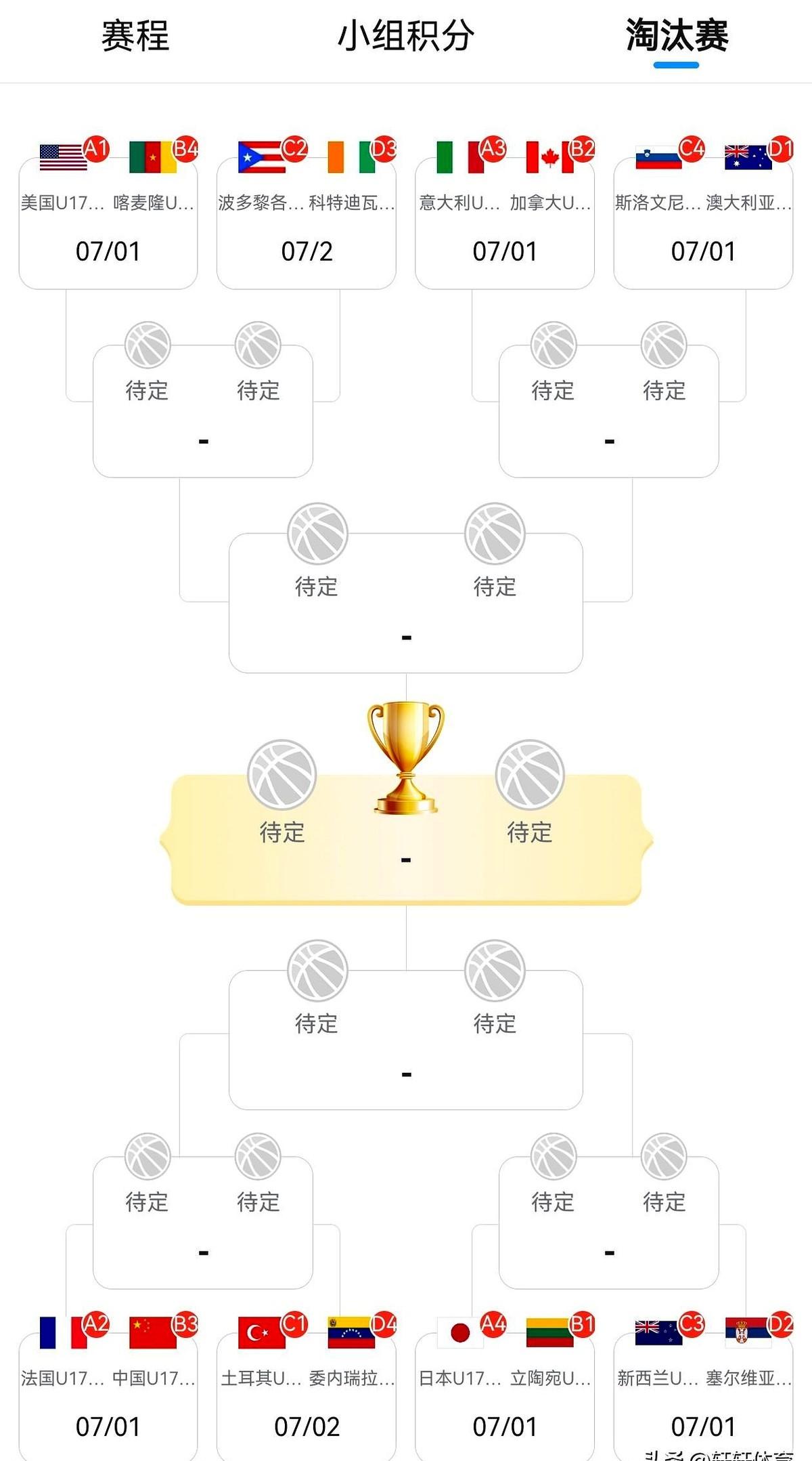 对于中国男篮来说想要
U17男篮世界杯1/8决赛，中国U17男篮比赛对手法国U1