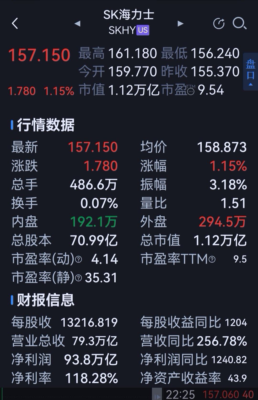 按照估值来说，华尔街得管咱们的主力叫祖师爷。 ​​​