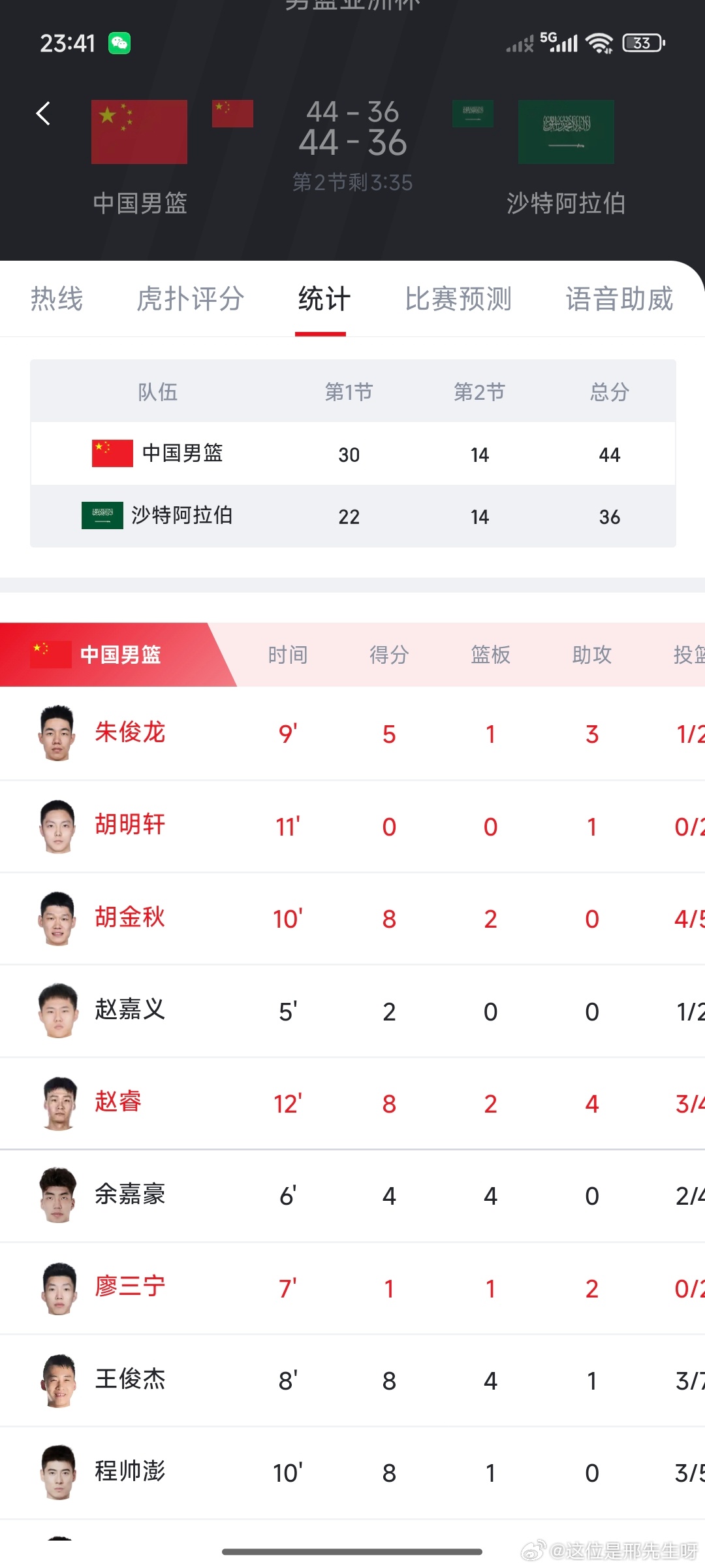 目前出场的9个人，8个人都得分了[吃瓜][吃瓜]中国男篮vs沙特男篮 ​​​