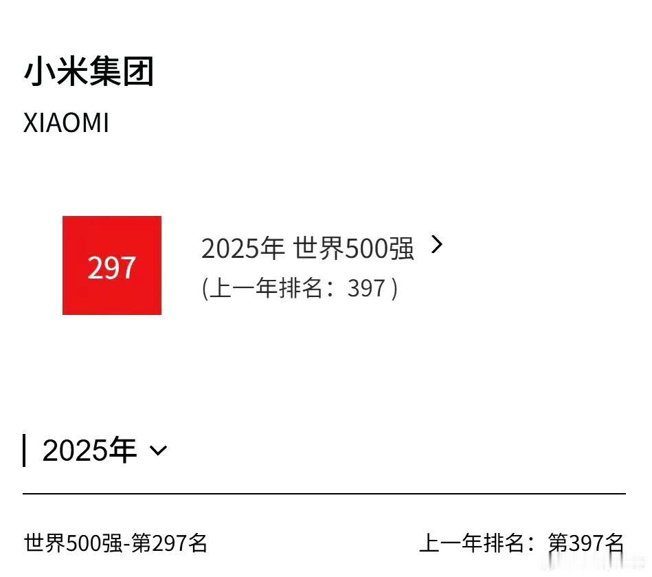 小米连续7年上榜世界500强，排名较去年提高100位

明年会创造什么奇迹?