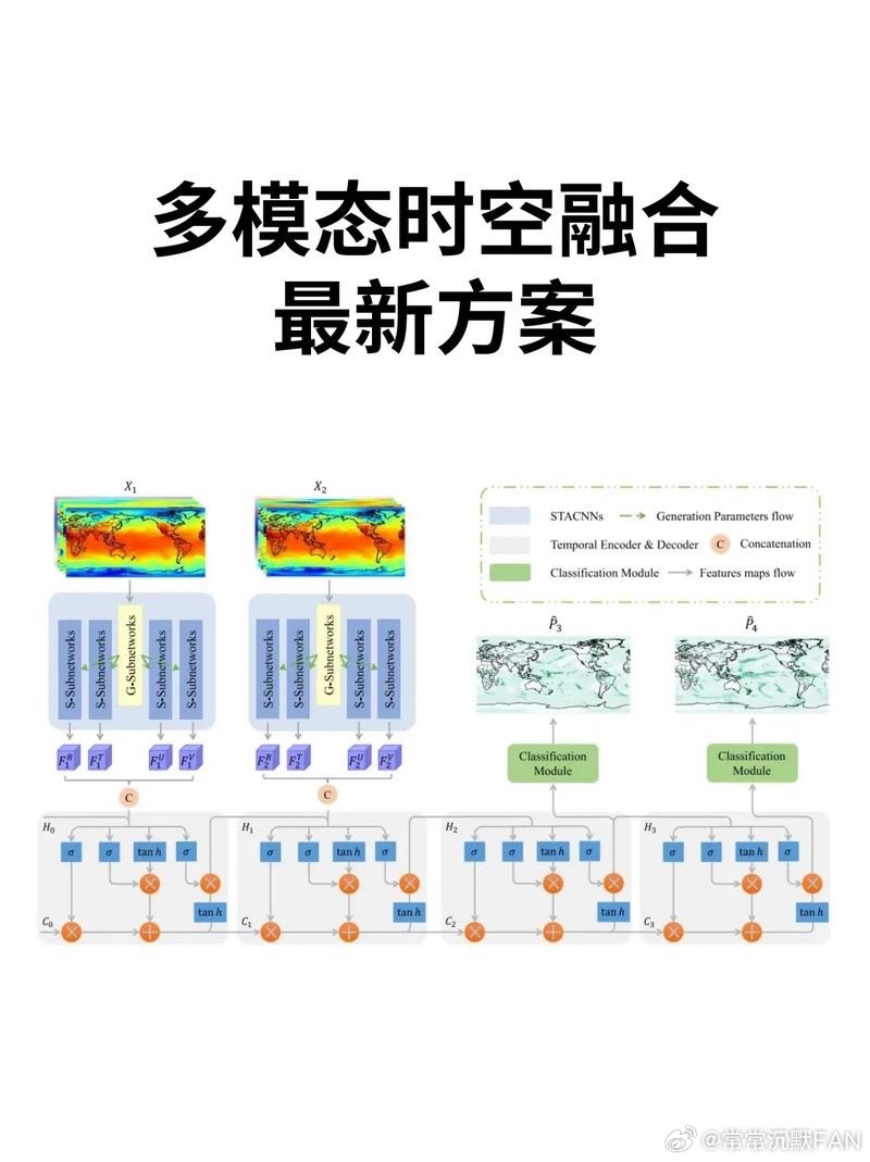 时空框架这个东西也许是没有生命的吧？ 