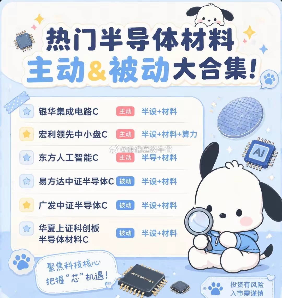 半导体主动&被动大合集！最近科技是不太好过 但其实不管是材料还是设备 其实表现还
