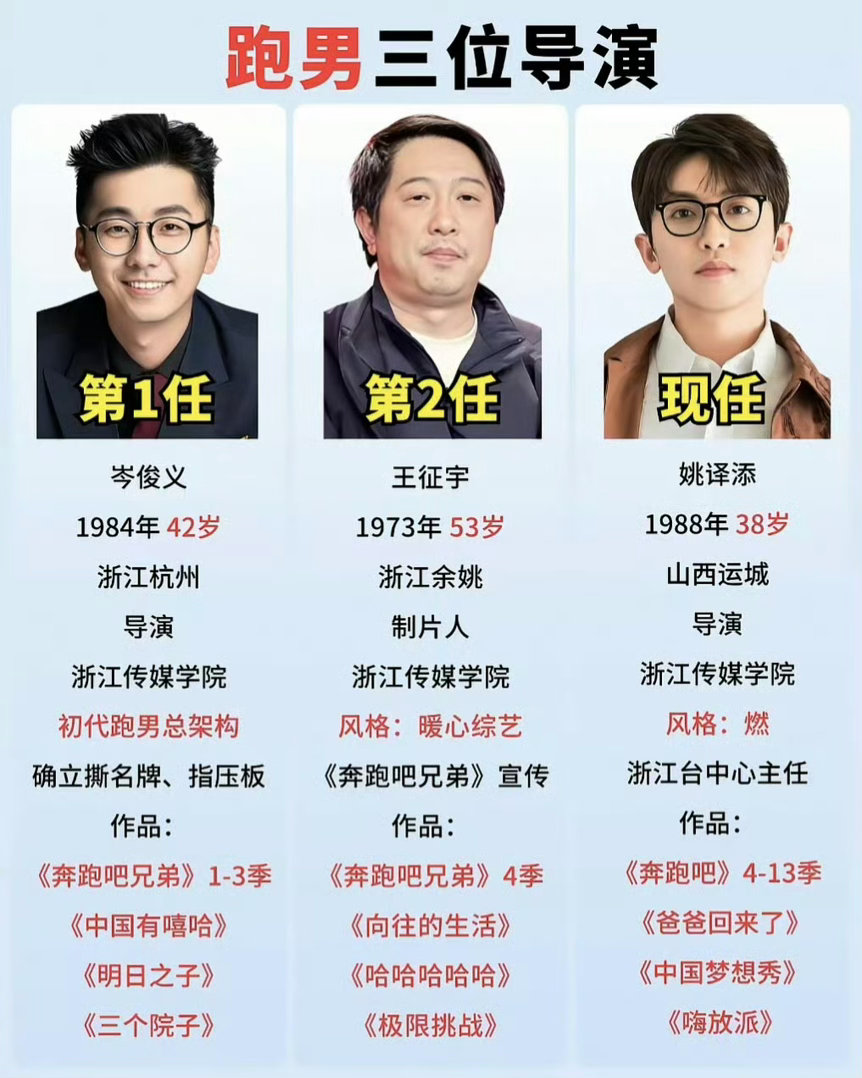 跑男三位导演 跑男有三个导演诶，你知道导演风格吗跑男历届导演风格