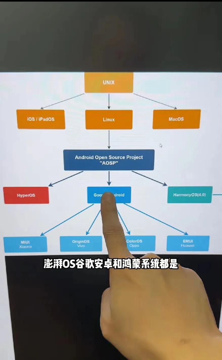 这下心安了，澎湃OS基于安卓，不是原来那个安卓，而是跟华为鸿蒙OS一样，基于谷歌