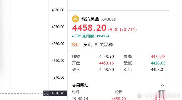 黄金思路；4458多一次，目的地4480（个人观点，仅供参考！）黄金 金价