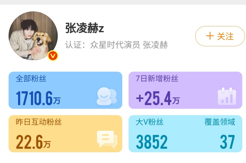 也是过于不吸粉了吧，逐玉昨晚双平台热度破万，结果昨天张凌赫涨粉4.5w，田曦薇涨