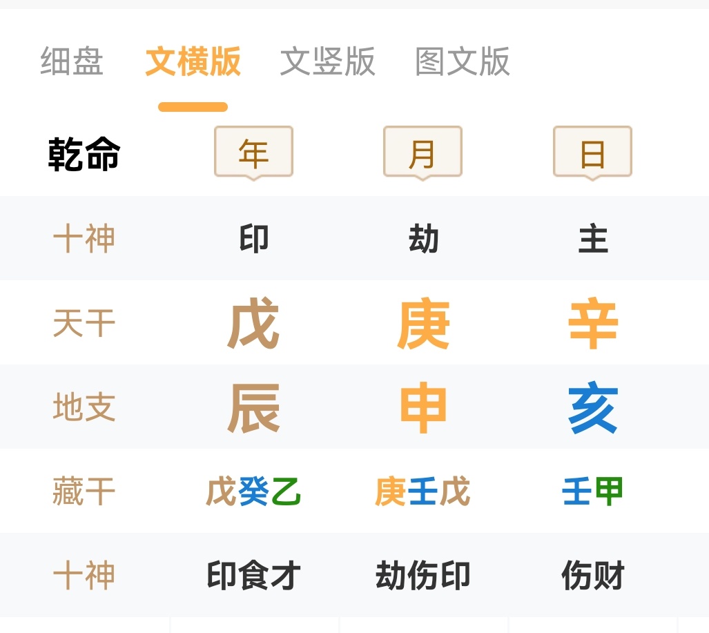 一般身旺的比劫男面相比较刚，骨骼比较硬朗，气场强势些。整体精神面貌是有使不完的劲