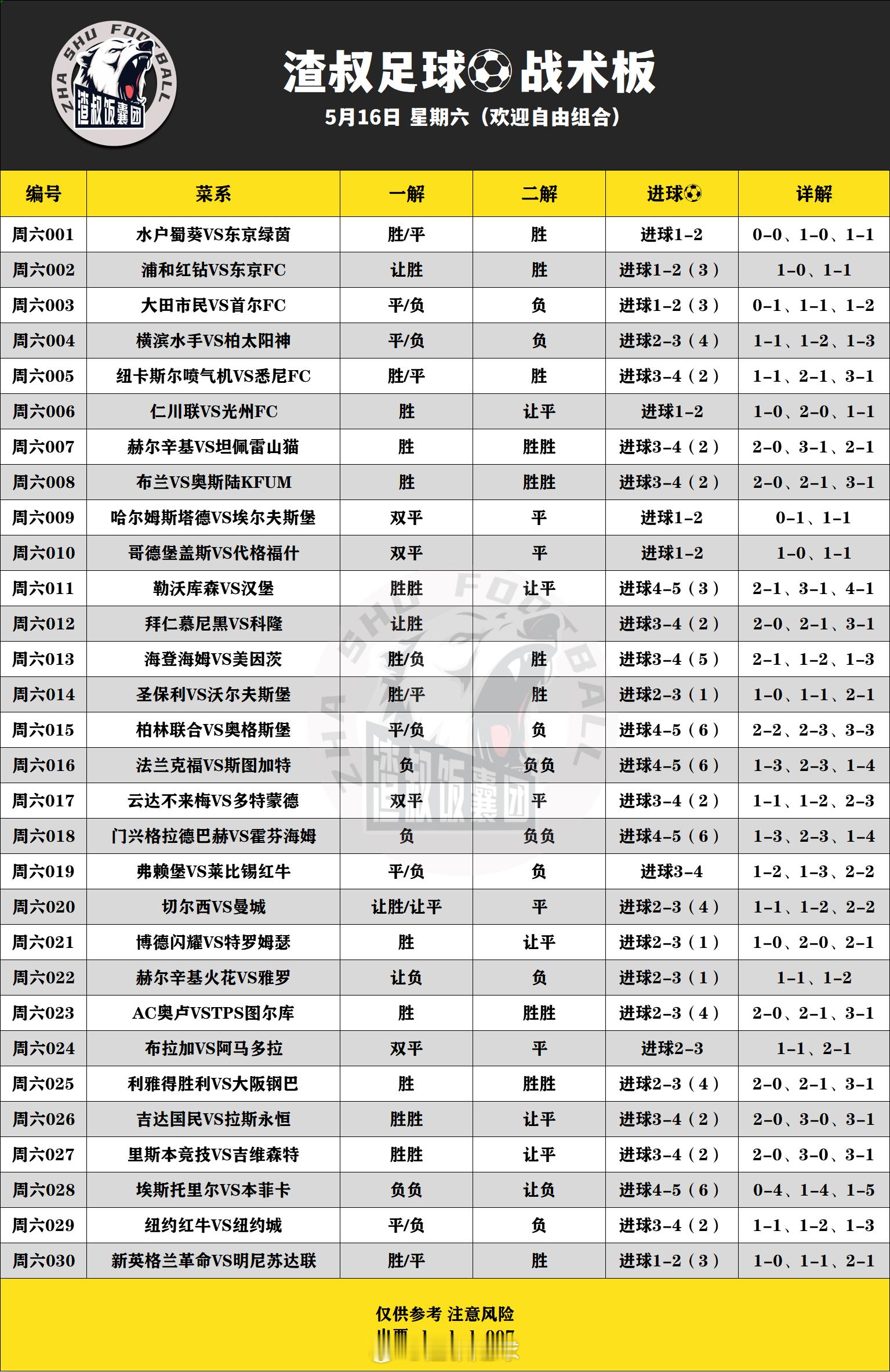 5月17日渣叔足球战术板（欢迎自由组合）随手点赞，红单不断纽卡斯尔喷气机VS悉尼