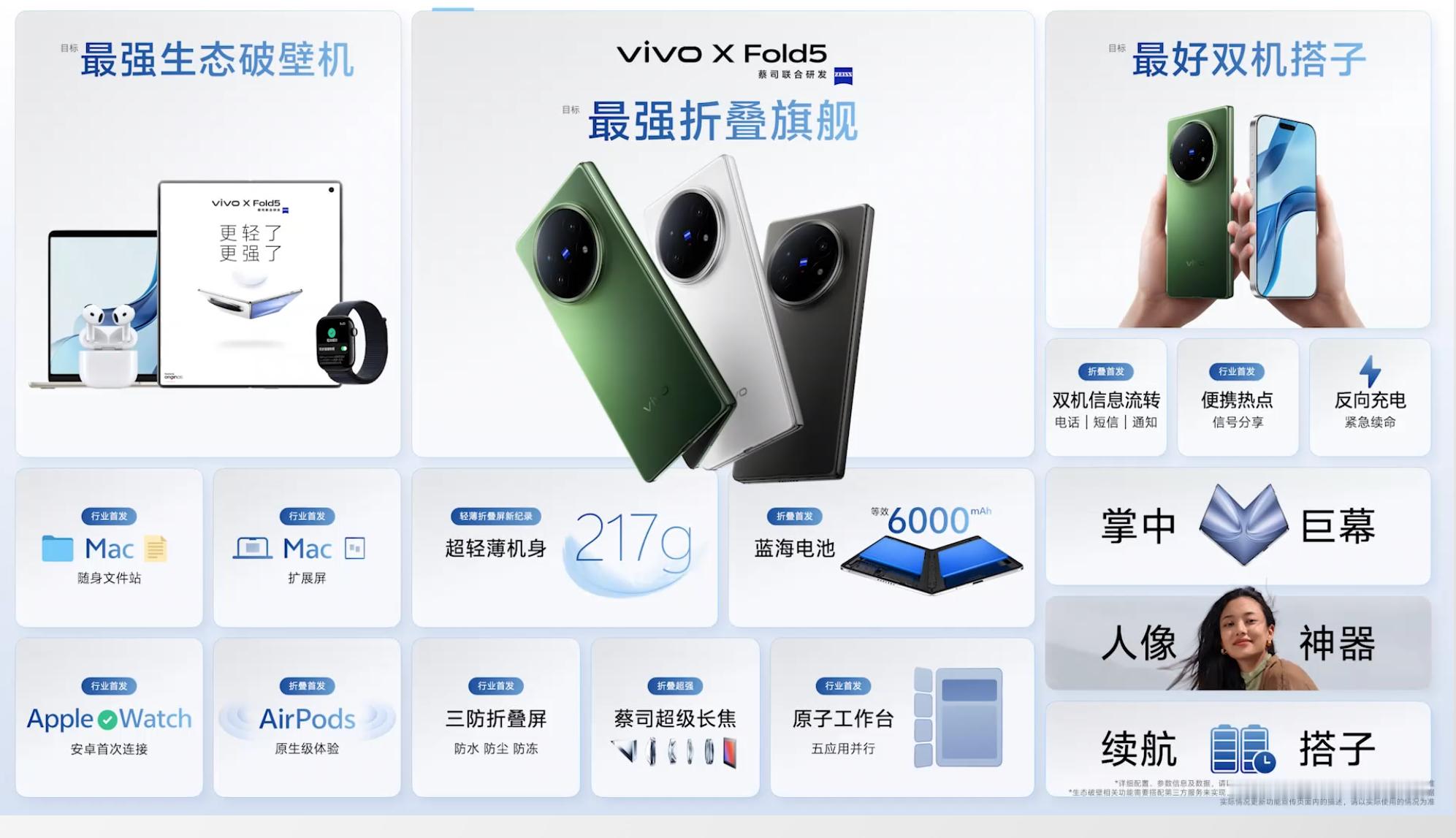 vivo X Fold5 6999 元起，买吗？ ​​​
