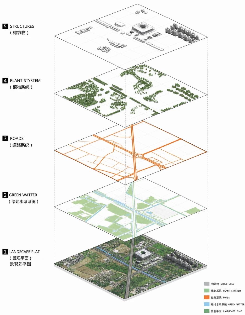 一张卫星图生成爆炸图
使用建筑学长ai
提示词小白友好
不用自己写提示词只要选取