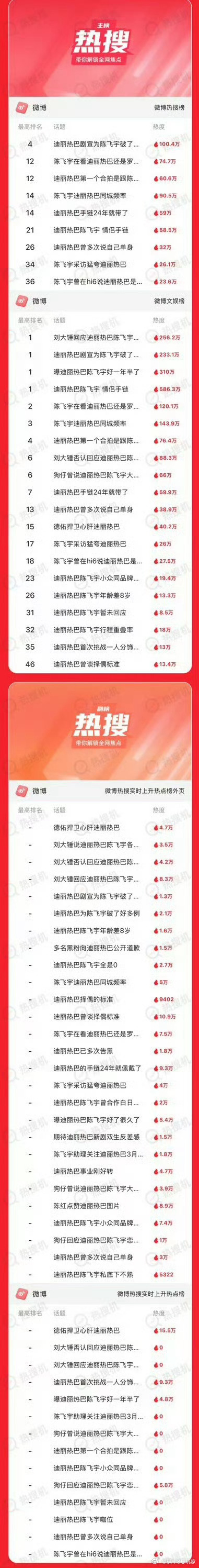 迪丽热巴 陈飞宇今天是2026年6月12号，迪丽热巴大美女站岗的第三天，我们只是