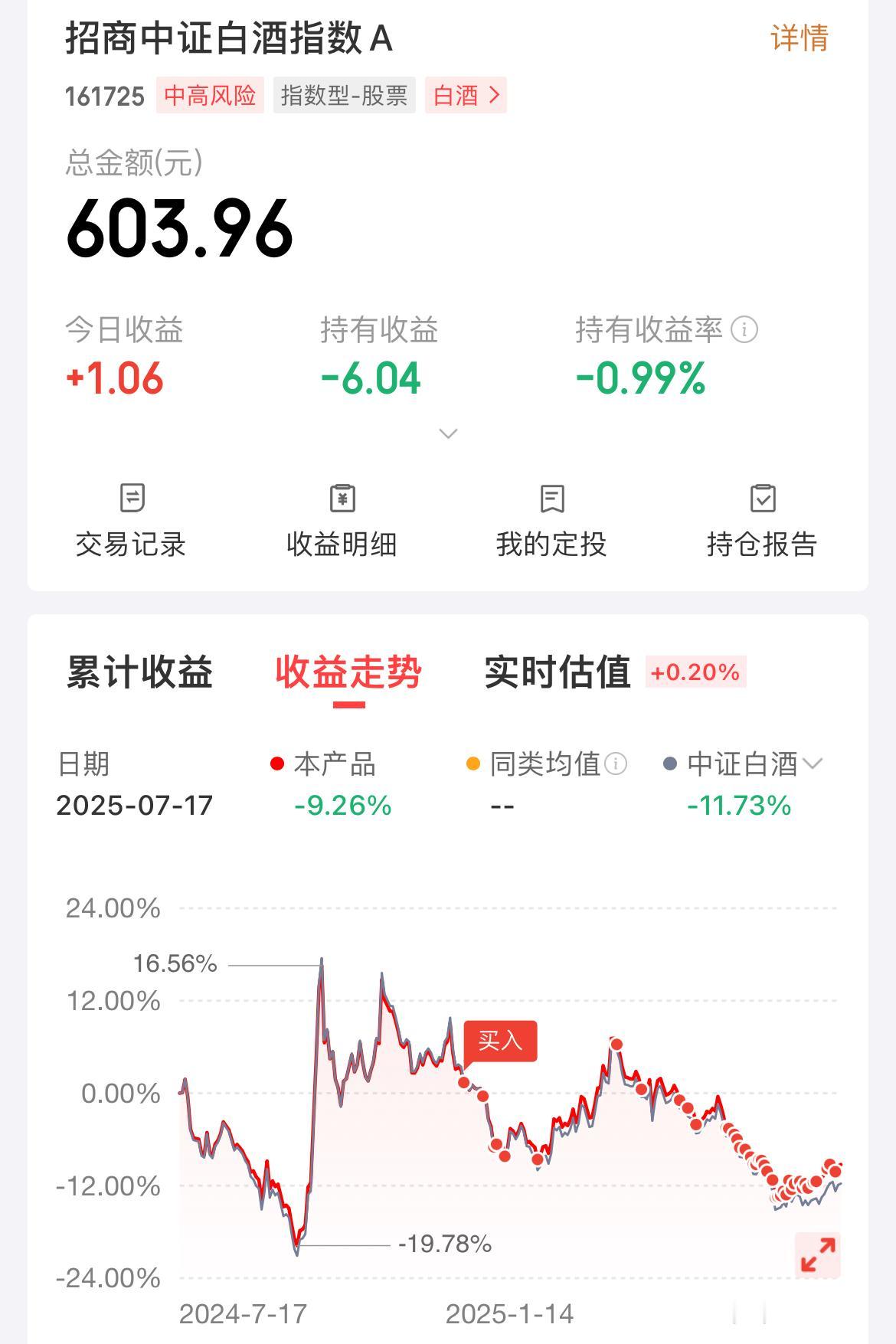 说一下我关于白酒的操作思路：目前我还是用小额定投的方式在慢慢加仓，如果回调了就补