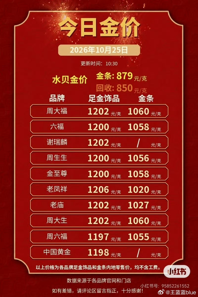 深圳水贝被挤爆最近这金价，跌宕起伏！！又是时候有可以抄底了[拜托] ​​​
