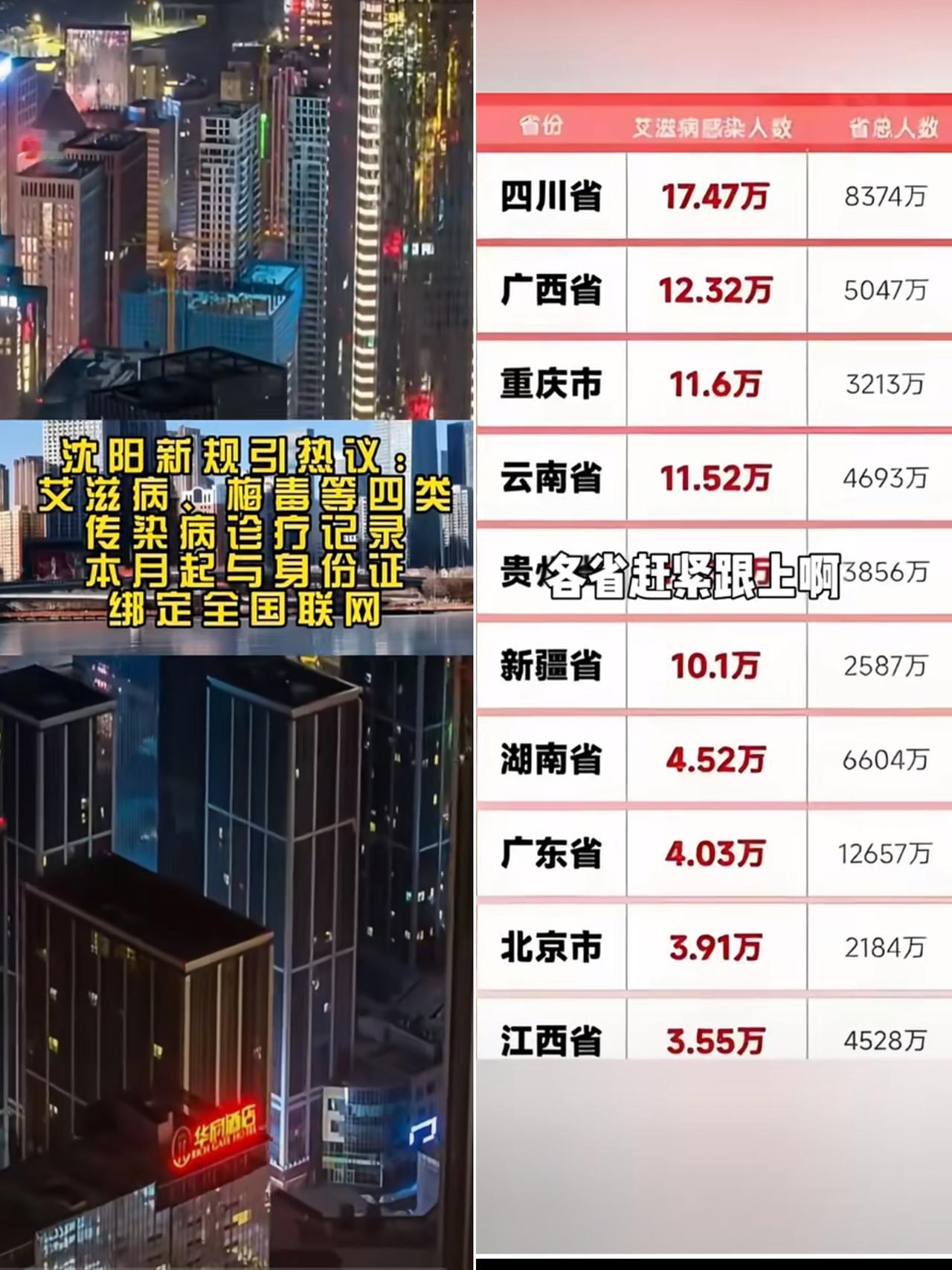 当大家都在呼吁

把艾滋病人公开透明时，沈阳先出台了这个政策，艾滋病，梅毒，四类