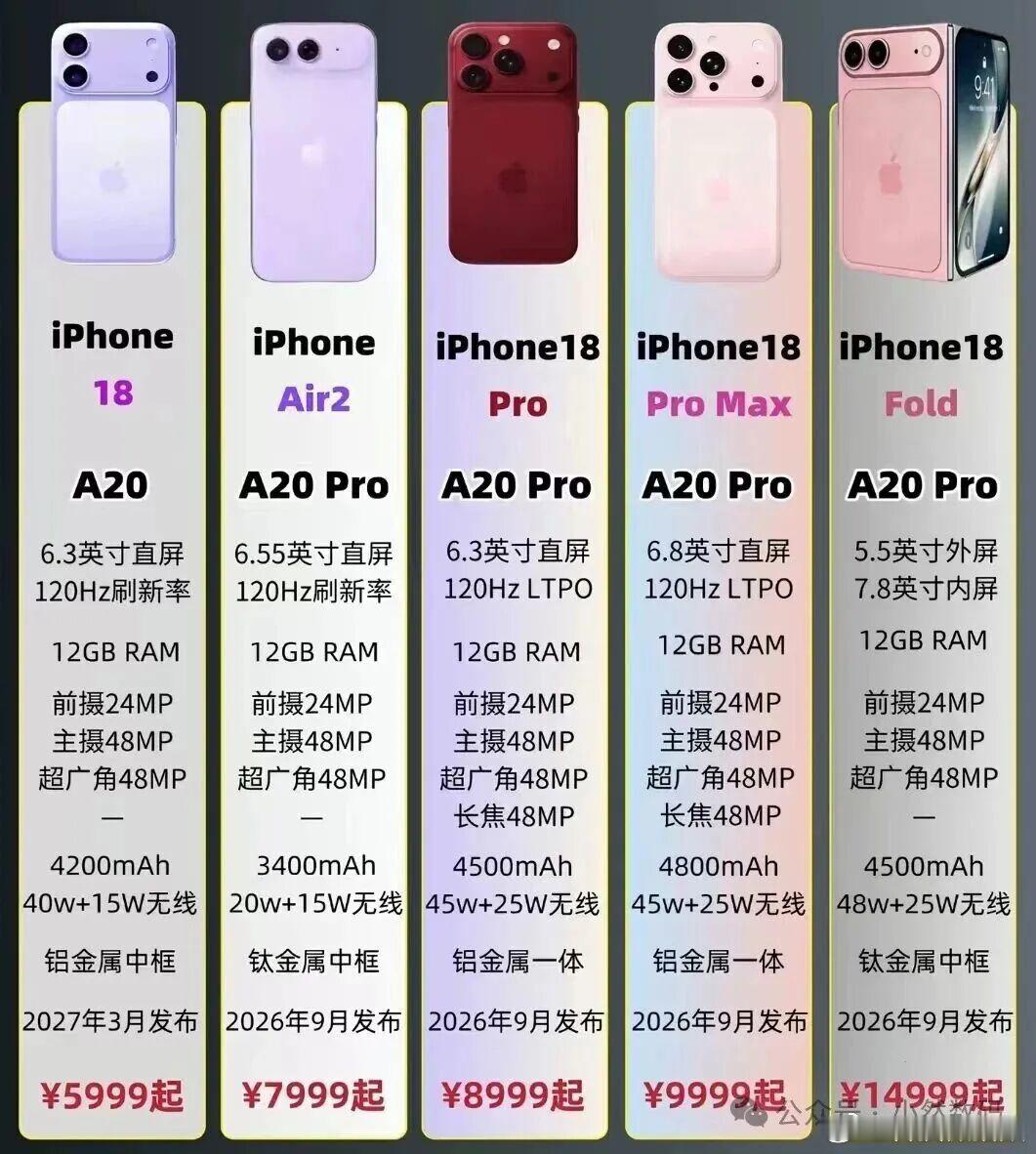 iPhone18系列预计将大幅涨价📱iPhone18涨价这事没那么简单！表面看