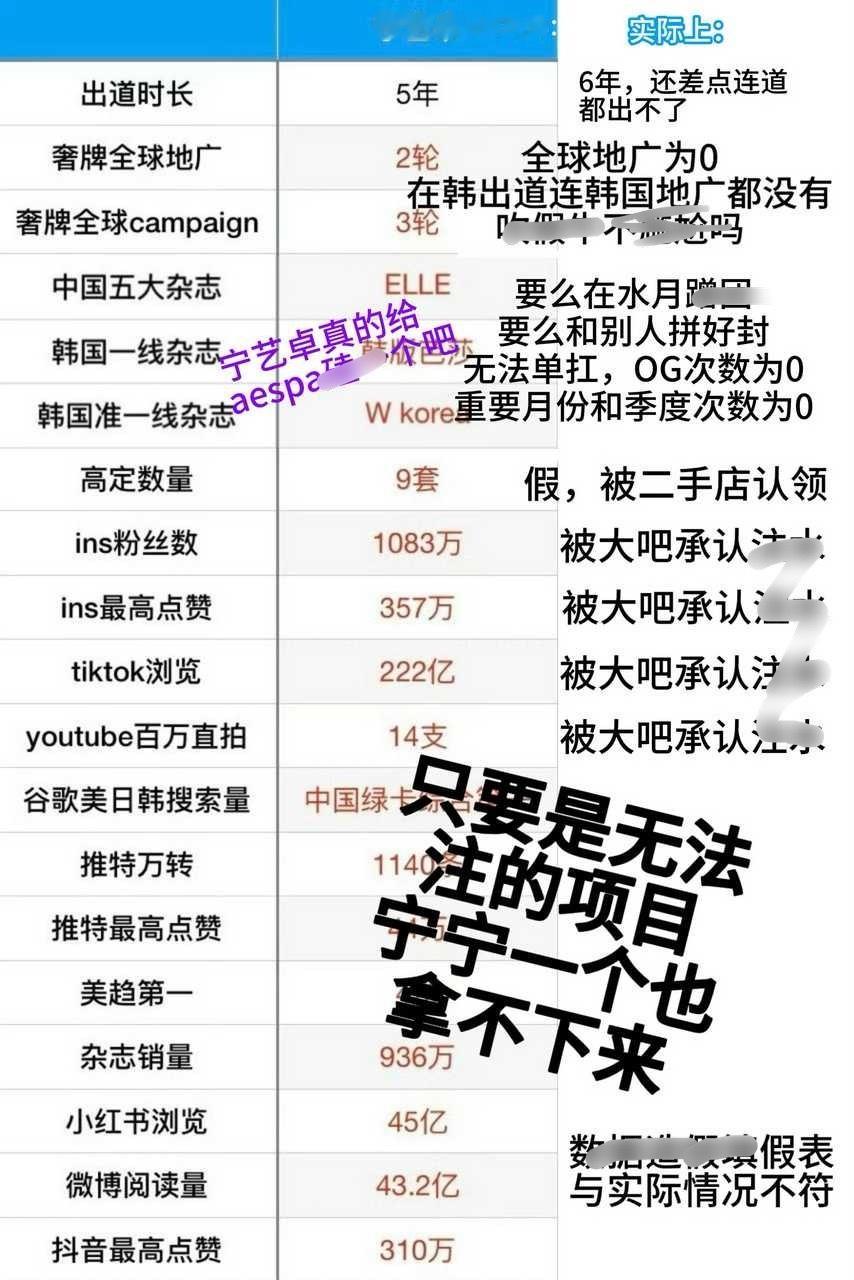 小柠檬自称有全球地广两轮 实际在韩地广居然是零耶 宁艺卓也很羡暮徐明浩有全韩最大