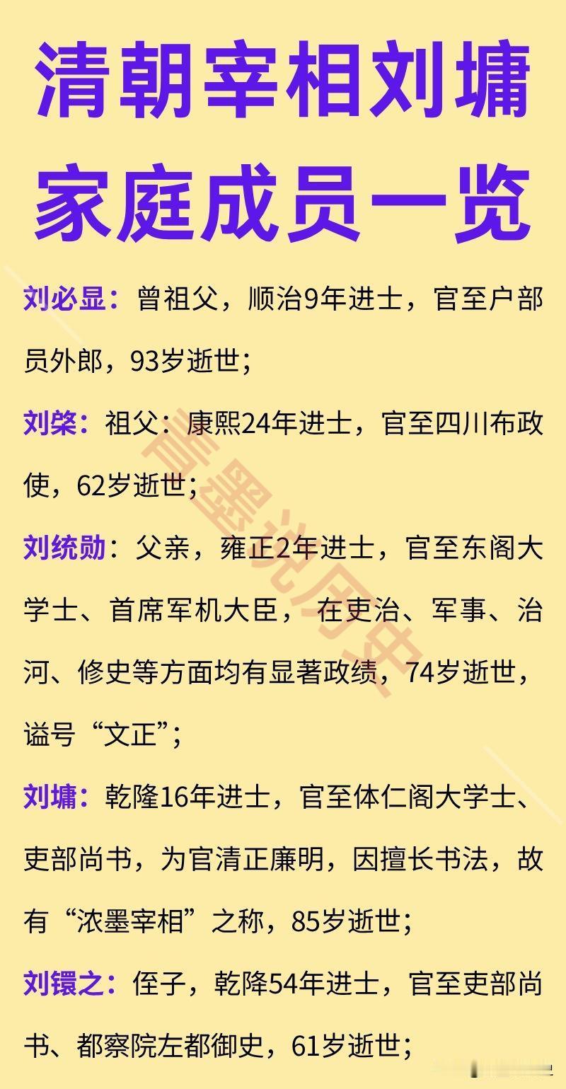 大名鼎鼎的宰相”刘罗锅”，为何一生都未入军机处呢？

清朝至雍正开始，大臣有没有