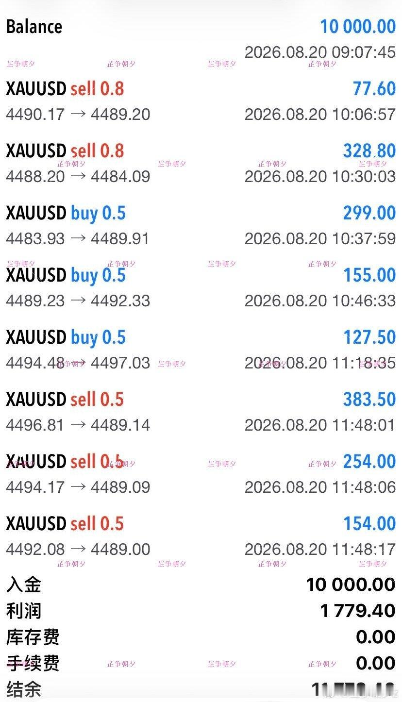 黄金 两小时收菜1800叨小打小闹也同样不在话下黄金金价