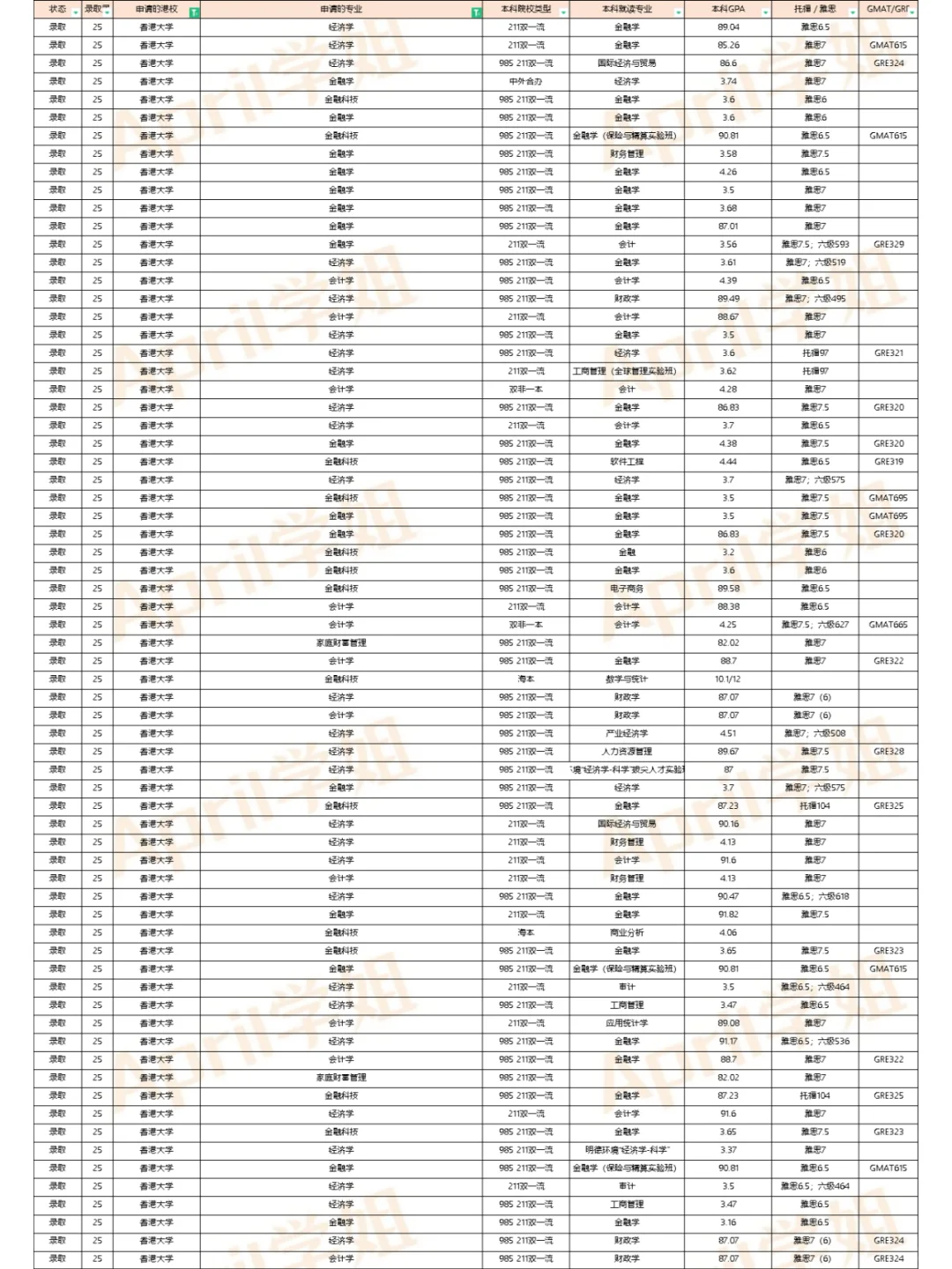 25届港新澳英offer汇总（2024.12.2更新）