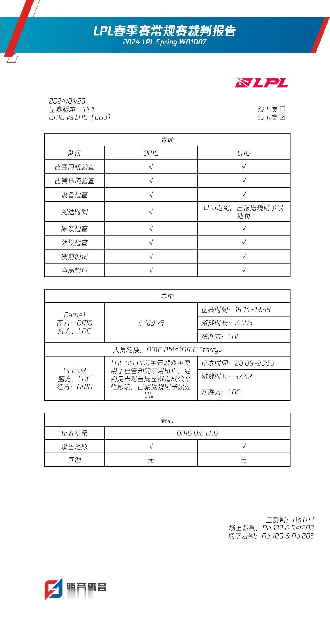 #Scout使用bug被处罚# 第二个因为沙皇BUG被处罚的选手！官方公告在LP