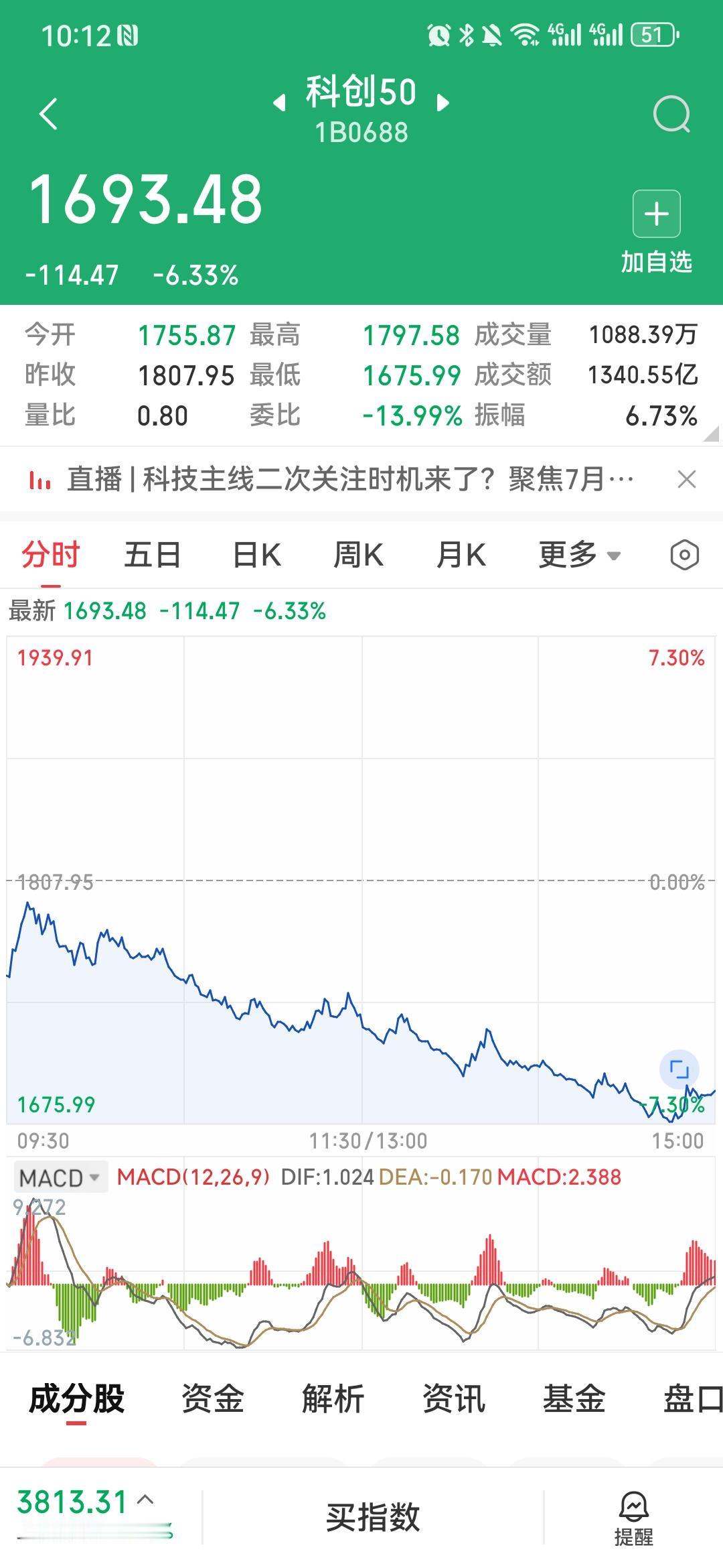 新易盛-17%、中际旭创-16%！今天这些"公募心头肉"集体扑街，避雷清单请收好
