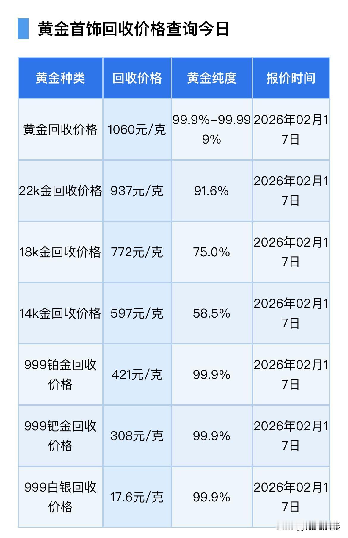今日金价报价！（2026年2月17日）黄金、铂金、钯金、白银回收报价！以及贵金属