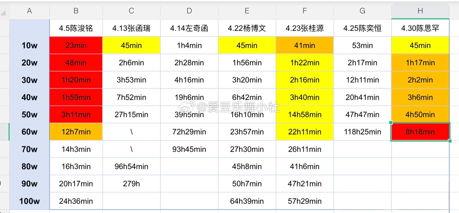 🎀TF四代一班最近单人抖数据📊杨博文〡左奇函〡陈浚铭〡张桂源〡张函瑞〡陈奕恒