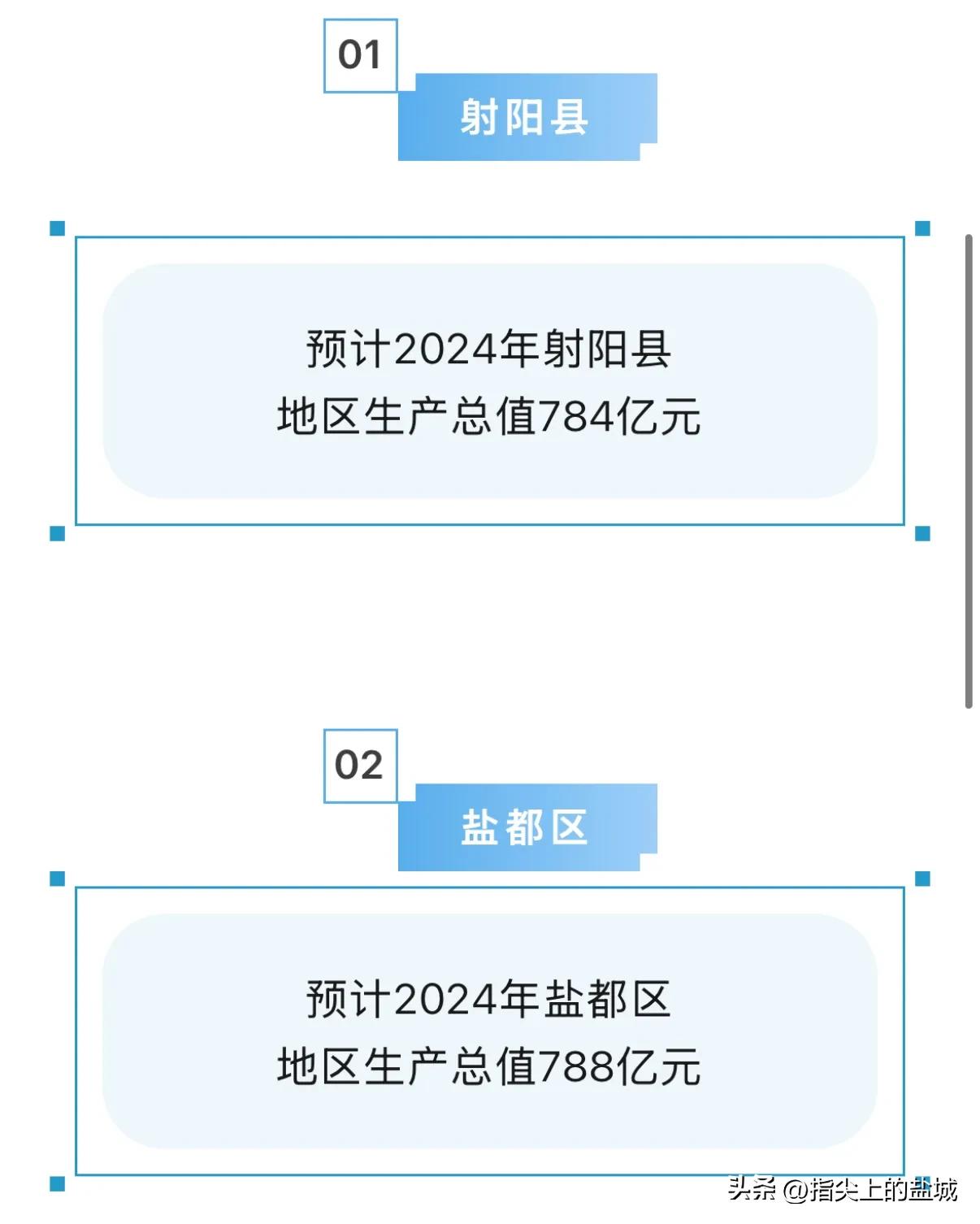 盐城部分县市区2024年GDP成绩单发布！快看看你的家乡排第几！